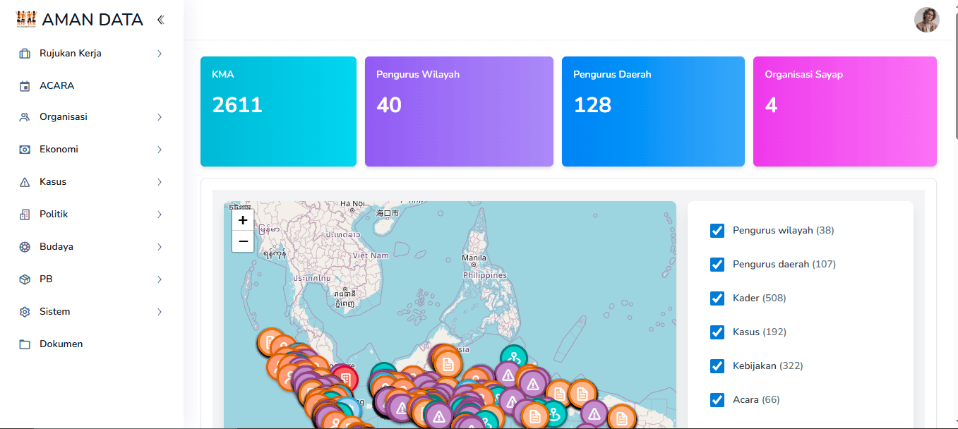 Aman Data Dashboard