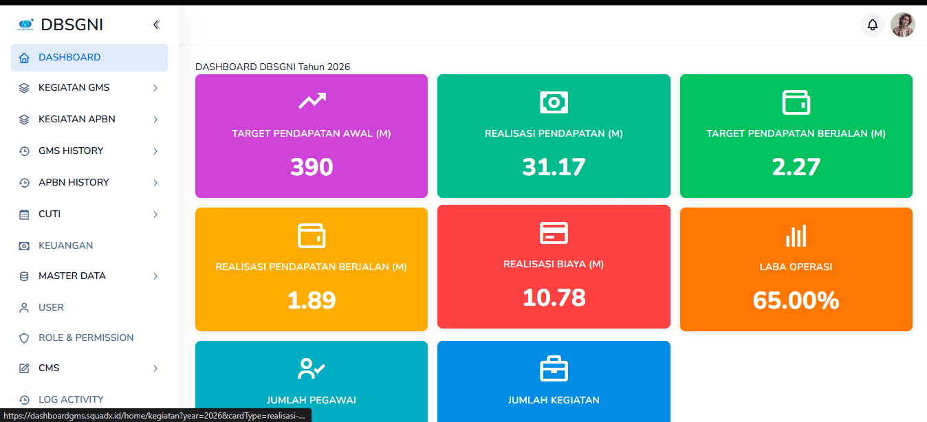 DBSGNI Dashboard